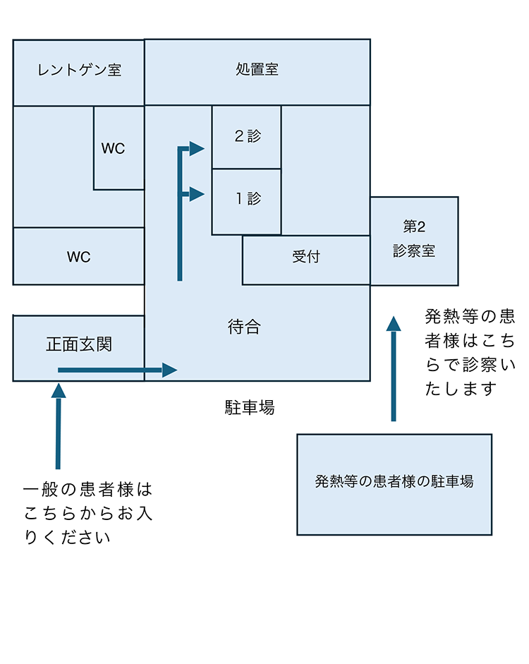 発熱外来のお知らせ